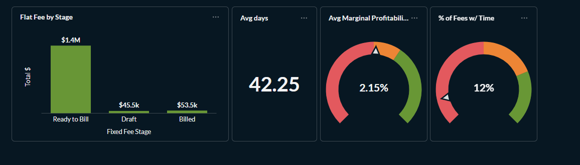 LeanLaw Contingency — Case Profitability Dashboard